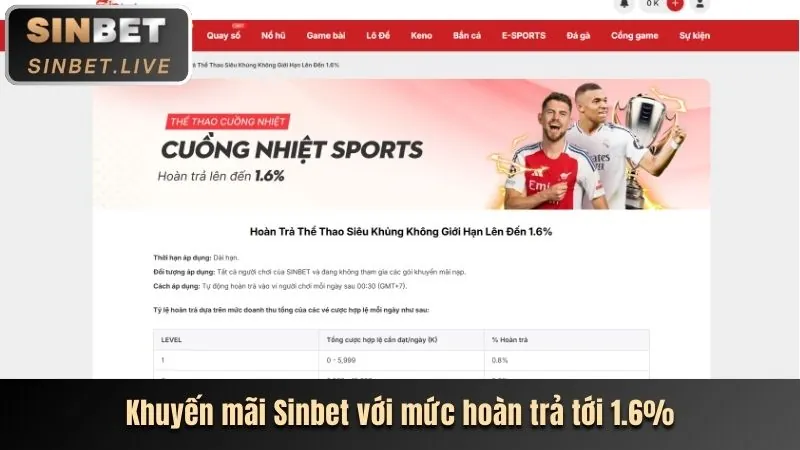 Phân tích tính năng mới của sb365 app